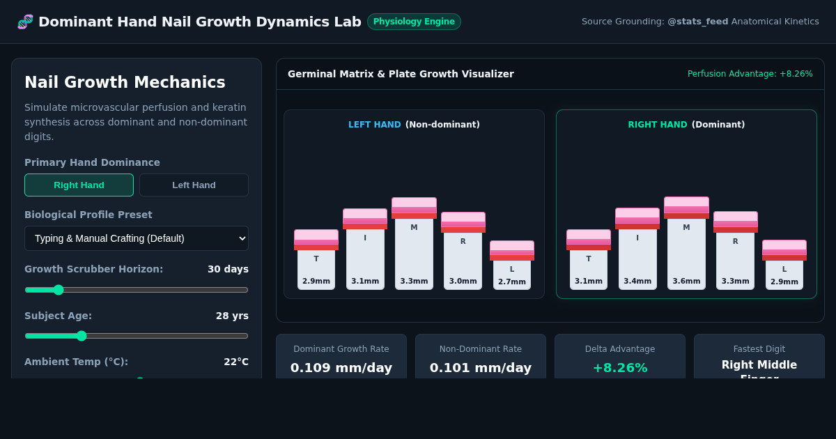 Dominant Hand Nail Growth Dynamics Lab preview