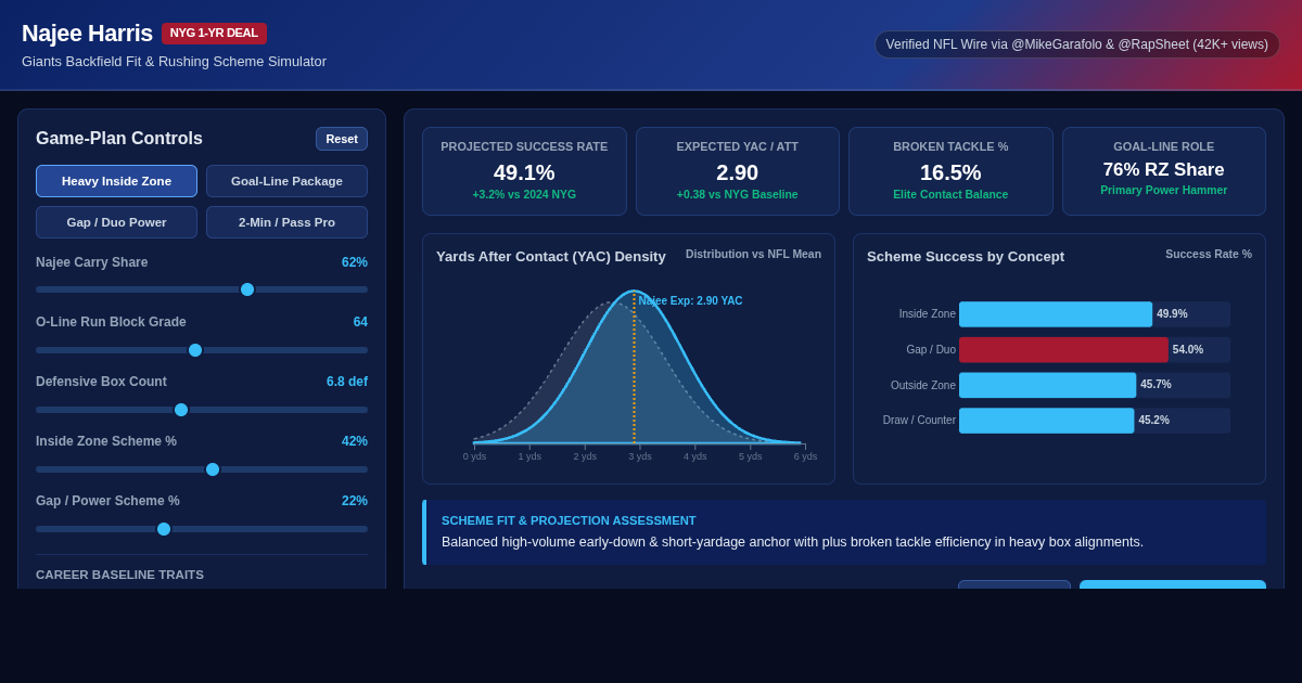 Najee Harris Giants Backfield Fit & Rushing Profile Explorer preview