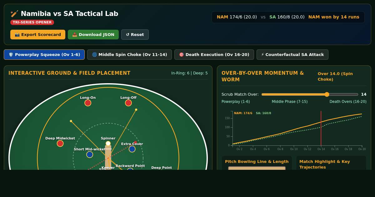 Namibia vs South Africa Cricket Tri-Series Tactical Match Lab preview