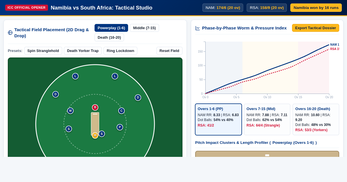 Namibia vs South Africa Tri-Series Tactical Studio preview