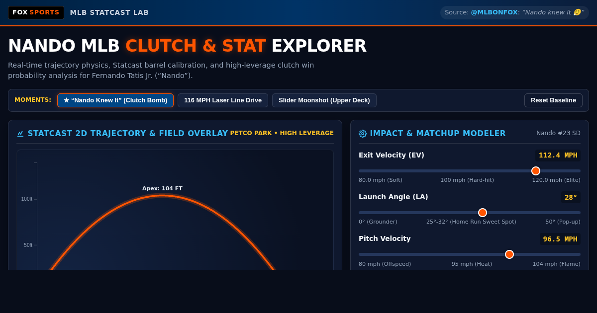 Nando MLB Clutch & Stat Explorer | Fernando Tatis Jr. Statcast preview