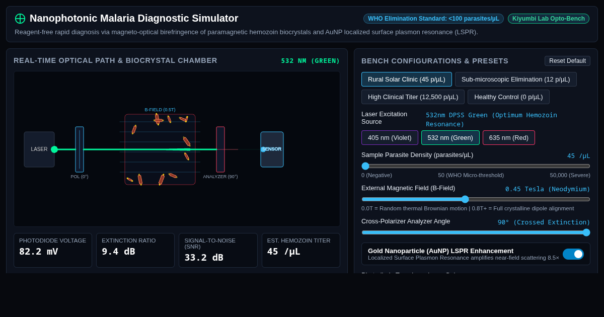 Nanophotonic Malaria Diagnostic Simulator preview