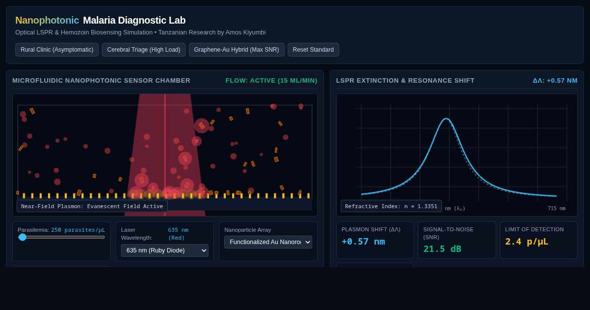 Nanophotonic Malaria Diagnostic Lab preview