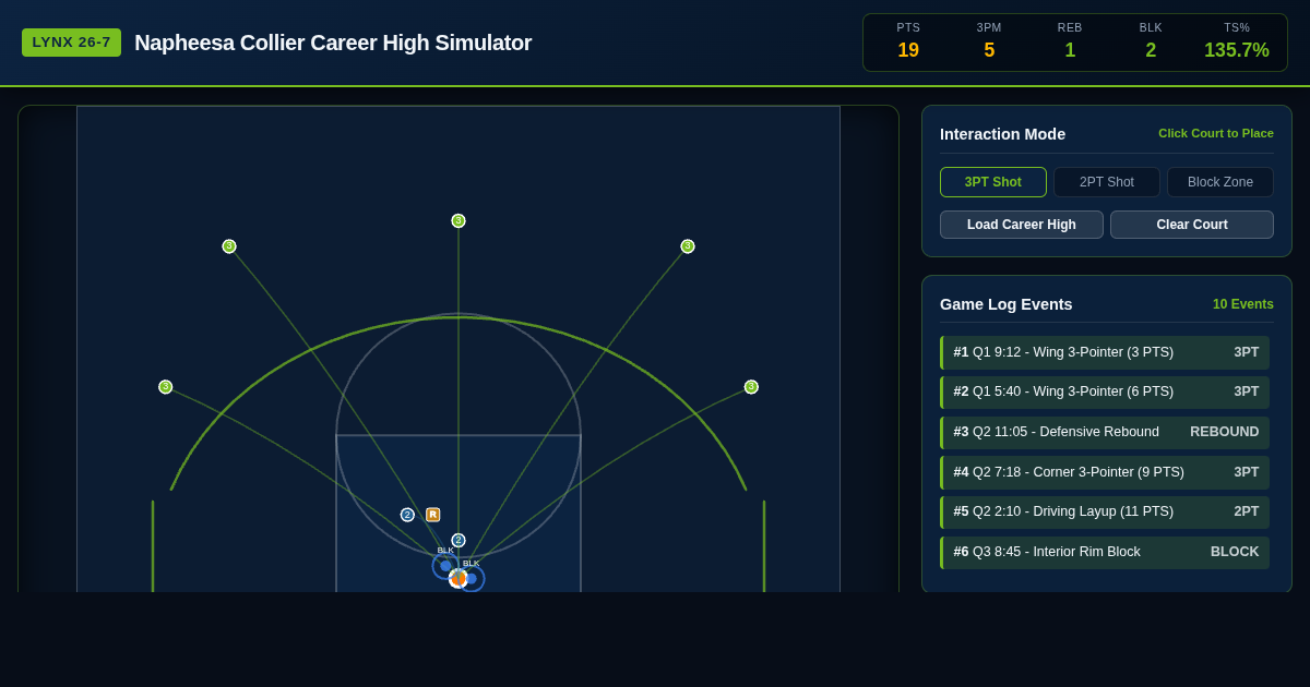 Napheesa Collier Career High Shot & Stat Simulator preview