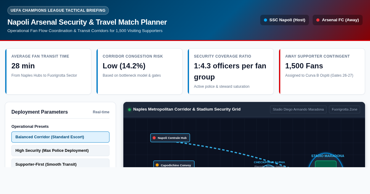 Napoli vs Arsenal Match Security & Transit Planner preview