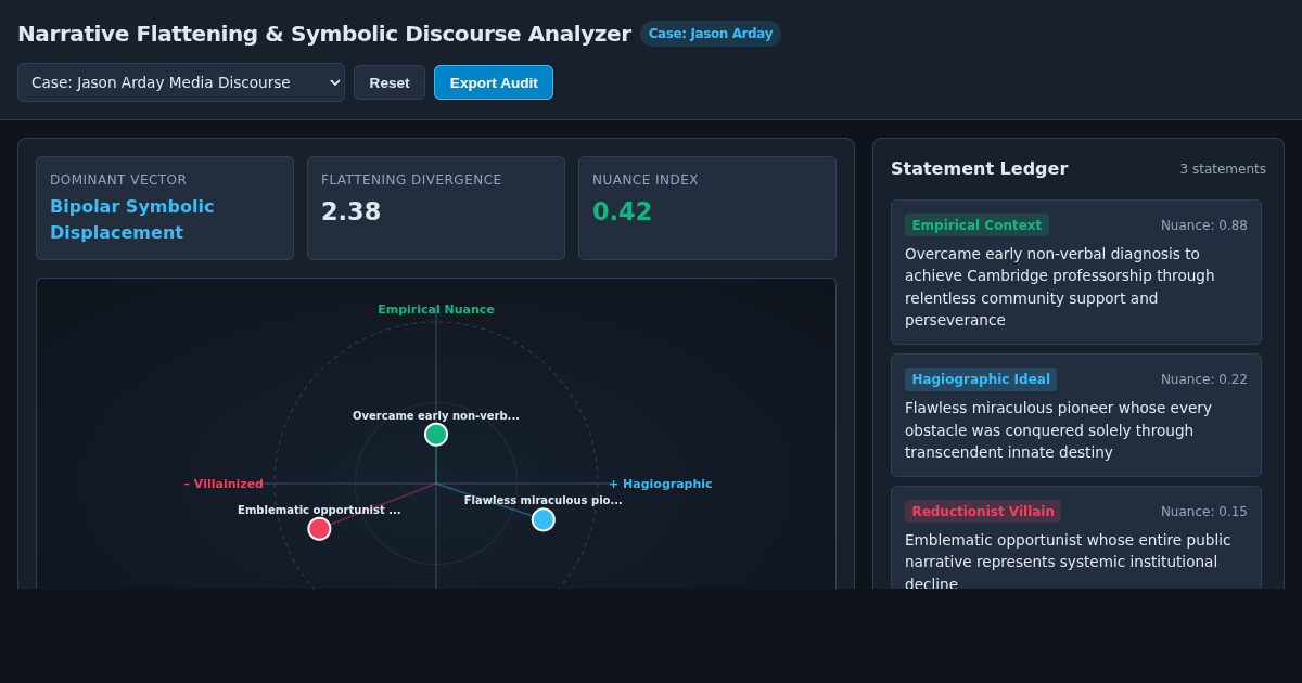 Narrative Flattening & Symbolic Discourse Analyzer preview