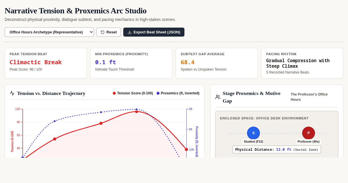 Narrative Tension & Proxemics Arc Studio preview