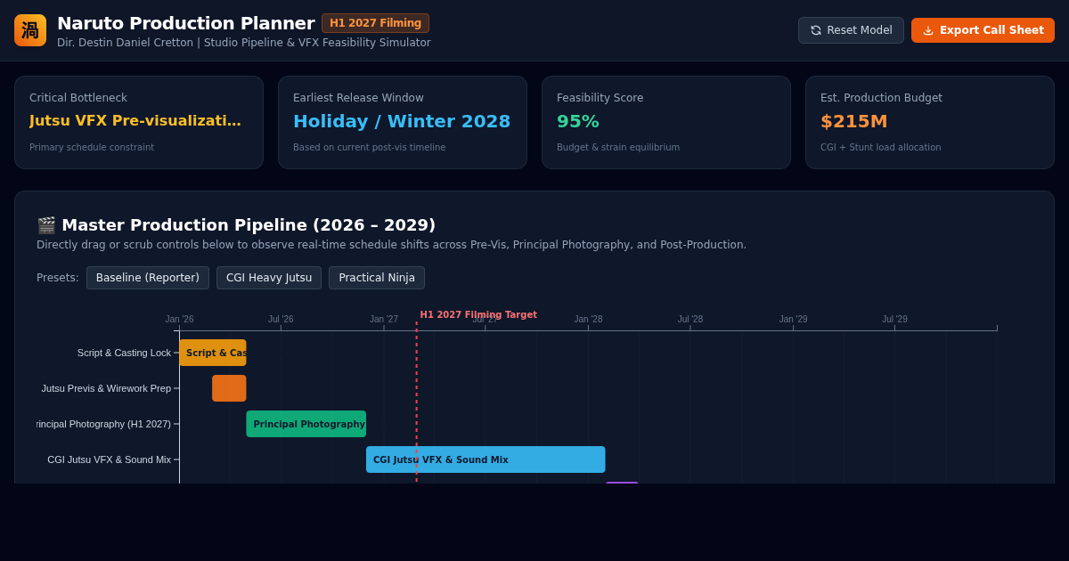 Live-Action Naruto Movie Production & VFX Timeline Planner preview