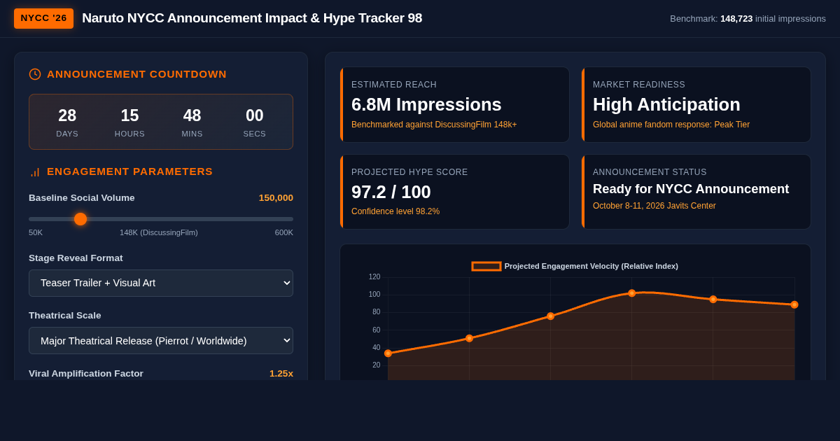 Naruto NYCC Announcement Impact & Hype Tracker preview