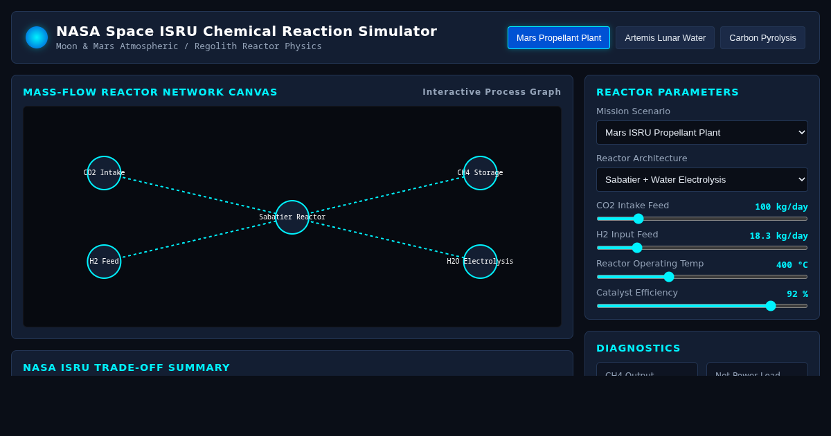NASA Space ISRU Chemical Reaction Simulator preview