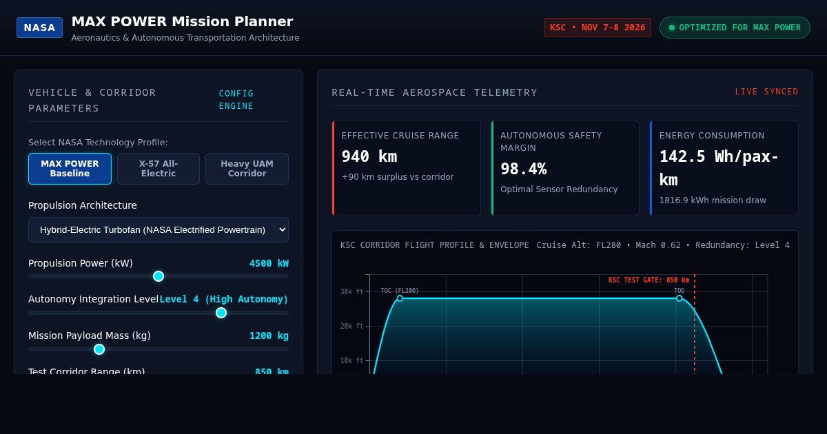 MAX POWER Aeronautics & Autonomous Systems Mission Planner preview