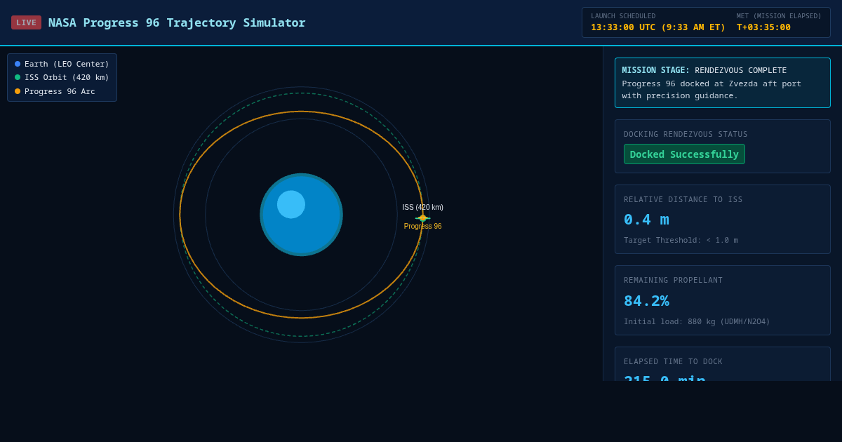 NASA Progress Cargo Mission Trajectory and Rendezvous Simulator 26 preview