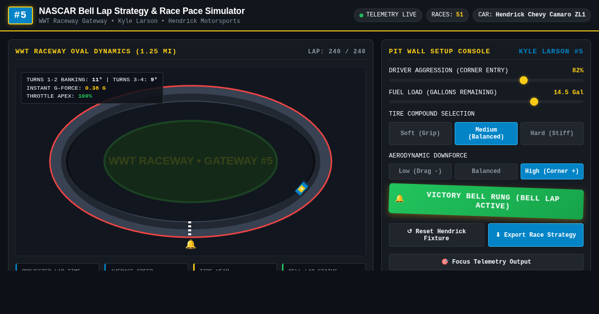 NASCAR Bell Lap Strategy & Race Pace Simulator | Hendrick Motorsports #5 preview