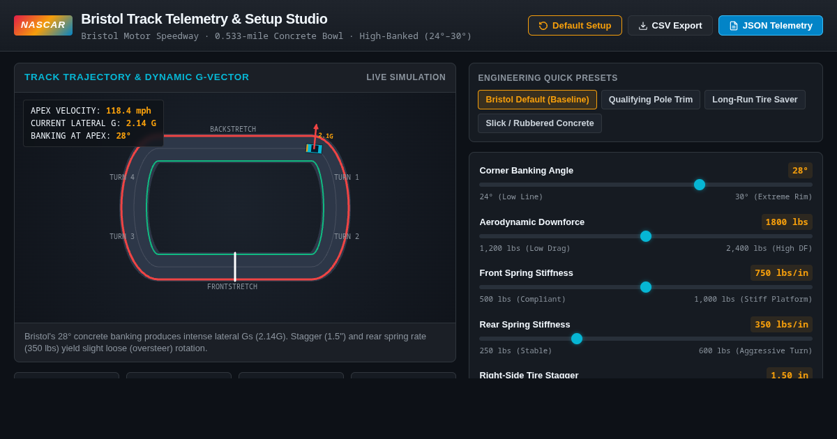 NASCAR Bristol Track Telemetry & Setup Studio preview