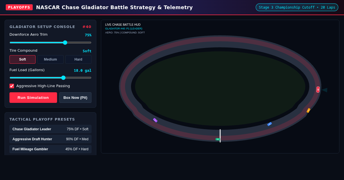 NASCAR Chase Gladiator Battle Strategy & Telemetry Simulator preview