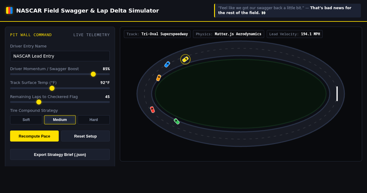 NASCAR Field Swagger & Lap Delta Simulator preview