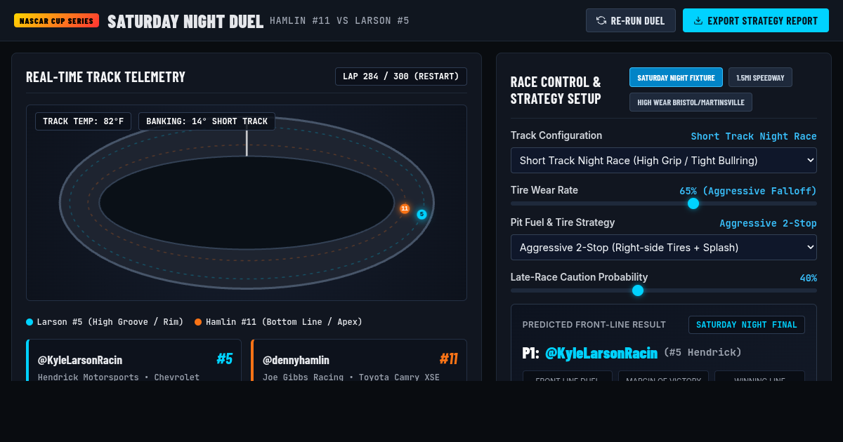 NASCAR Front Line Saturday Night Race Strategist preview