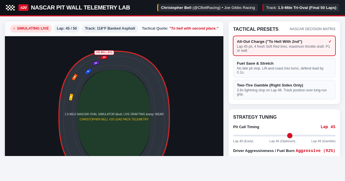 NASCAR Race Strategy & Win Probability Lab | Christopher Bell @CBellRacing preview