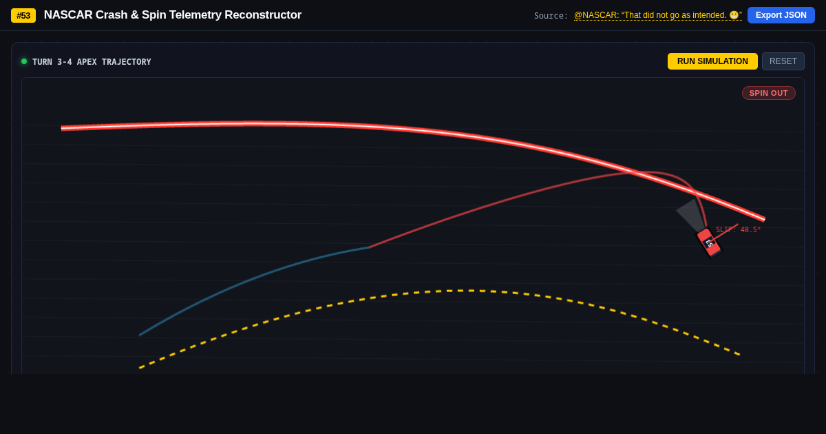 NASCAR Crash & Spin Telemetry Reconstructor 53 preview