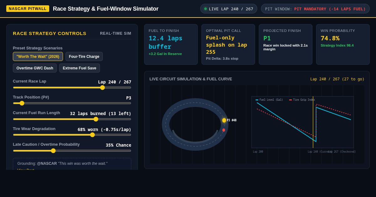 NASCAR Race Strategy & Fuel-Window Simulator preview