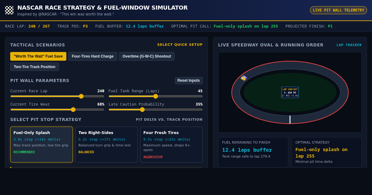 NASCAR Race Strategy & Fuel-Window Simulator preview