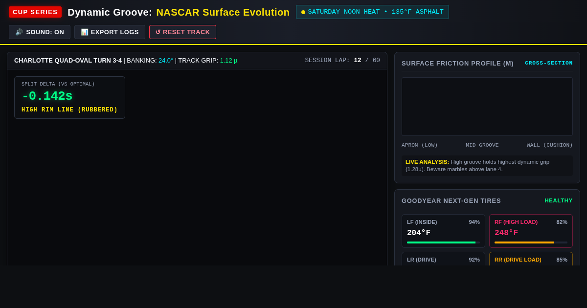 Dynamic Groove: NASCAR Surface Evolution Simulator preview