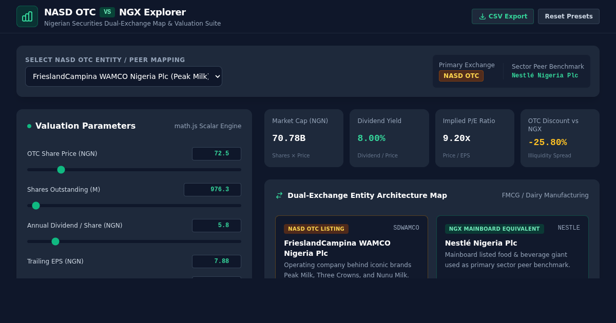 NASD OTC vs NGX Securities Map & Valuation Analyzer preview