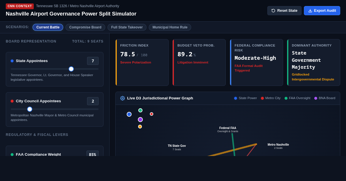 Nashville Airport Governance Power Split Simulator preview