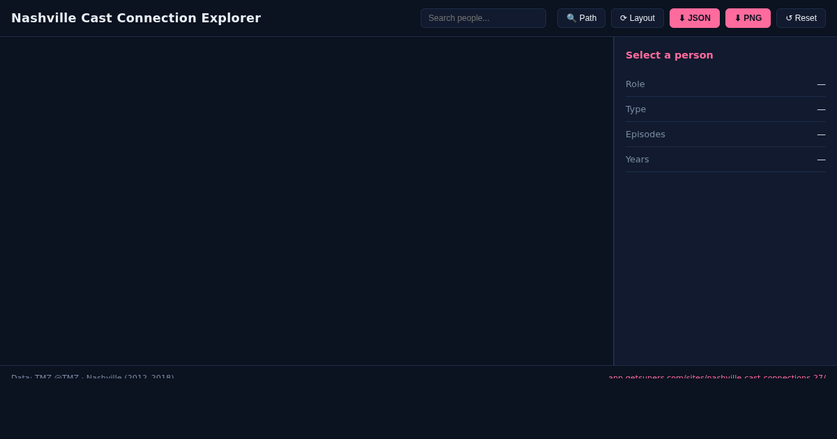 Nashville Cast Connection Explorer preview