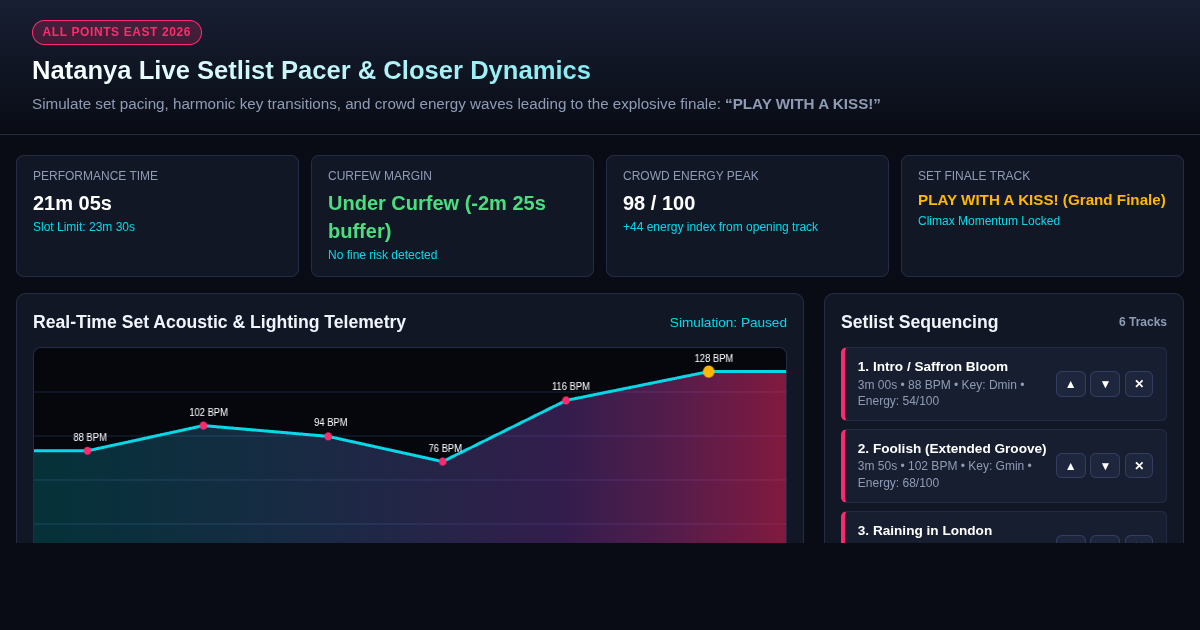 Natanya Setlist Pacer & Closer Dynamics | All Points East preview