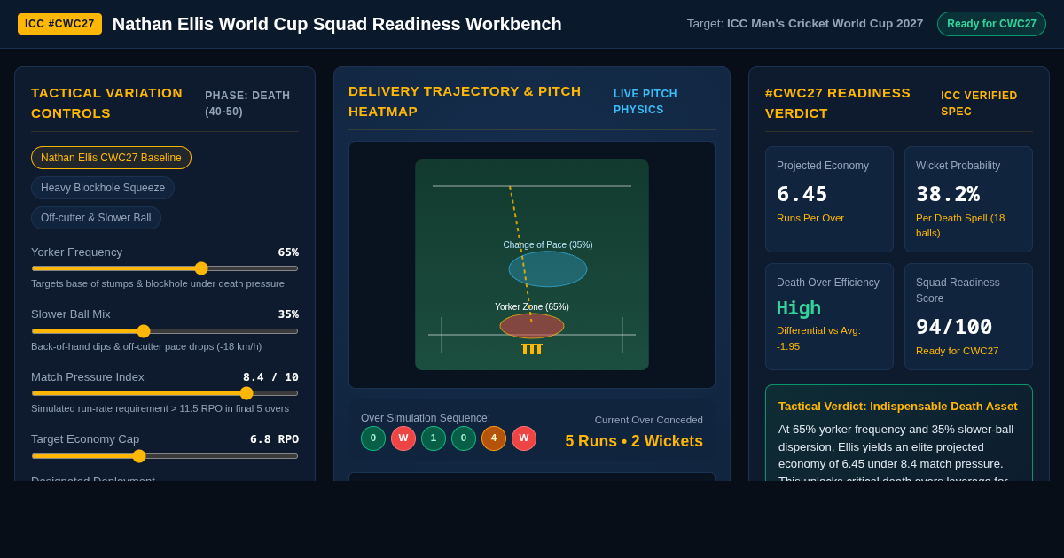 Nathan Ellis World Cup Squad Readiness Workbench | #CWC27 Analytics preview