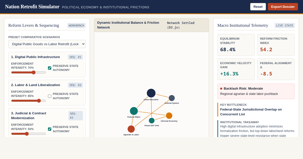 Nation Retrofit Simulator | Institutional Reform Dynamics preview