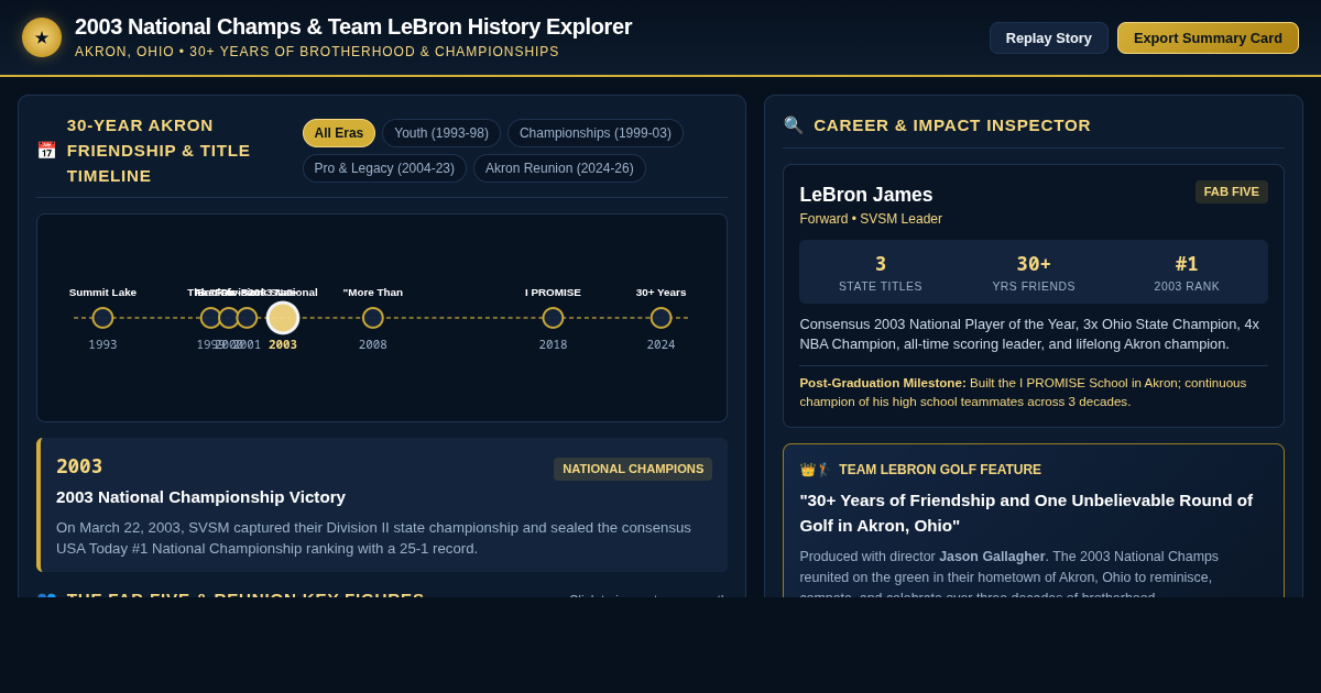 2003 National Champs Reunion & Team LeBron History Explorer preview