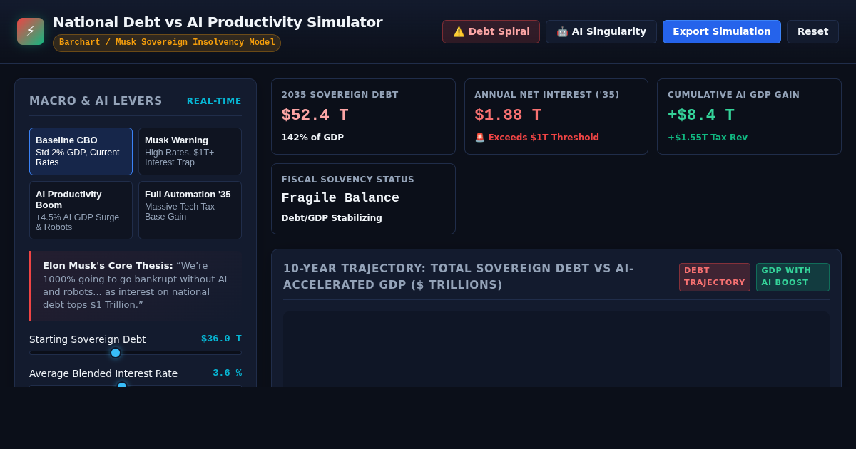 National Debt vs AI Productivity Simulator | Sovereign Fiscal Engine preview