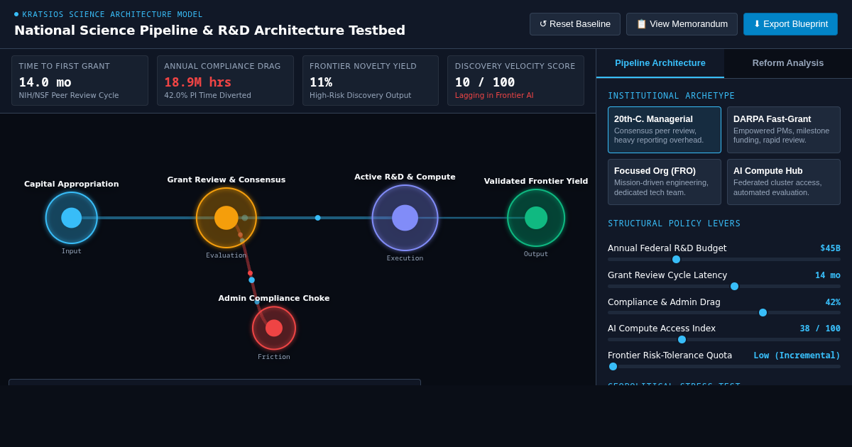 National Science Pipeline & R&D Architecture Testbed preview