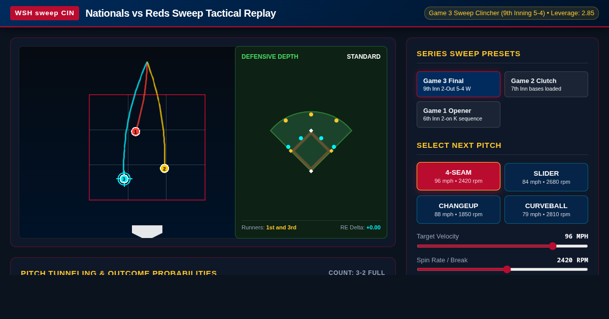 Nationals vs Reds Sweep Tactical Pitch Sequencing Simulator preview