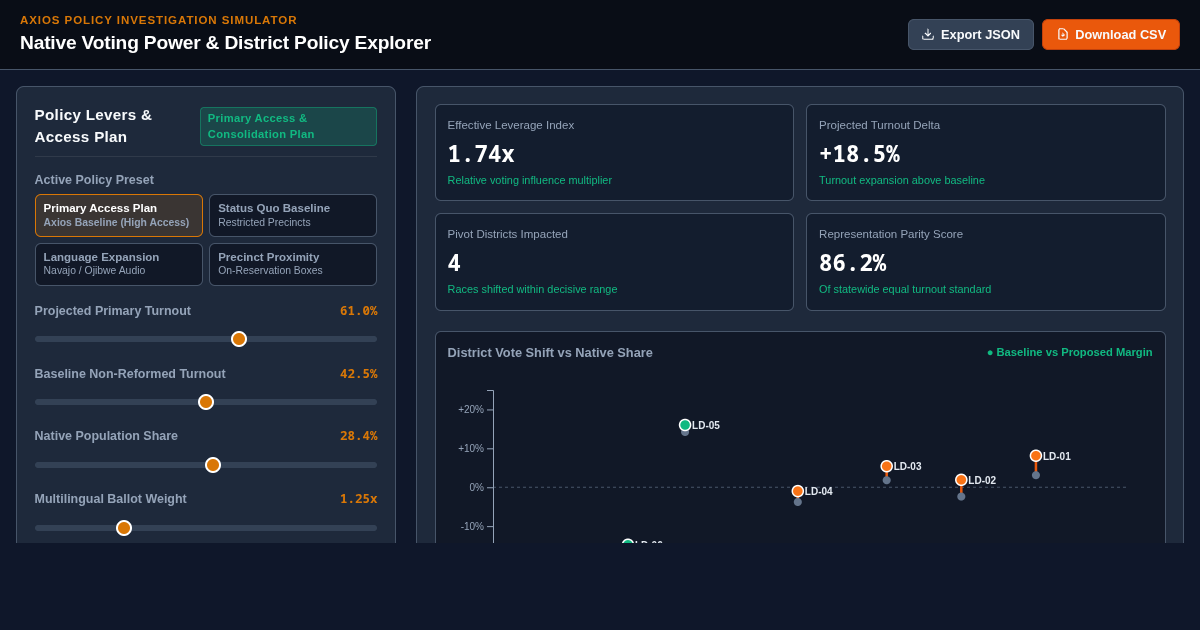 Native Voting Power & District Policy Explorer preview