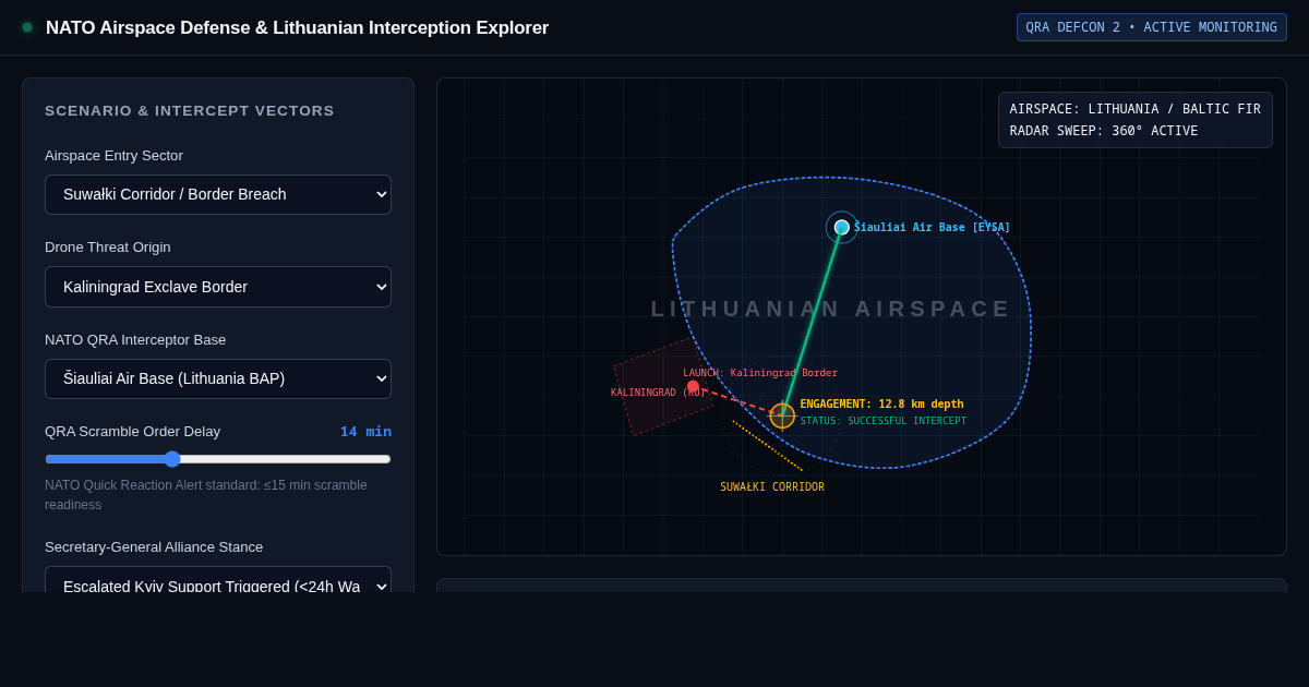 NATO Airspace Defense & Lithuanian Interception Explorer preview