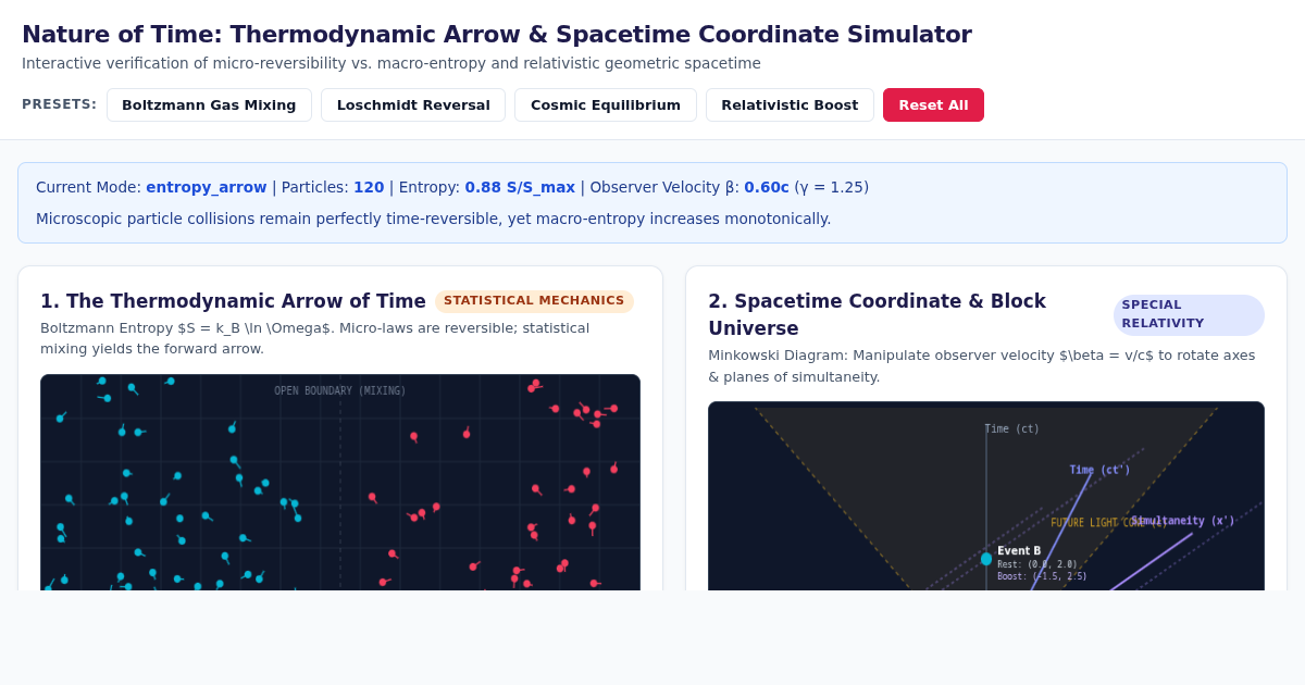 Nature of Time: Thermodynamic Arrow & Spacetime Coordinate Simulator preview