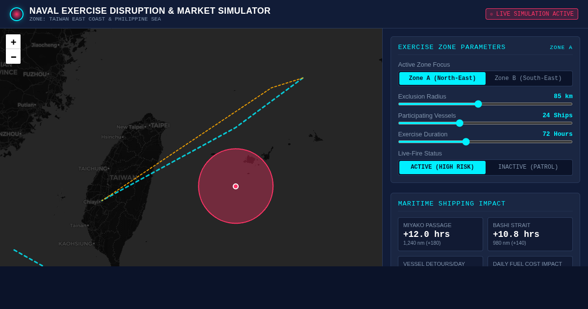 Naval Exercise Disruption & Market Simulator preview