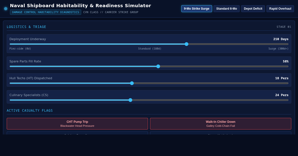 Naval Shipboard Habitability & Readiness Simulator preview