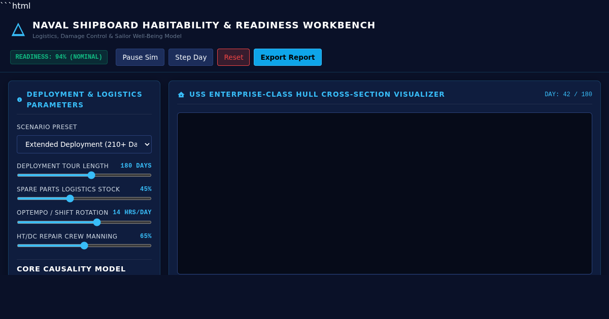 Naval Shipboard Habitability & Readiness Simulator preview