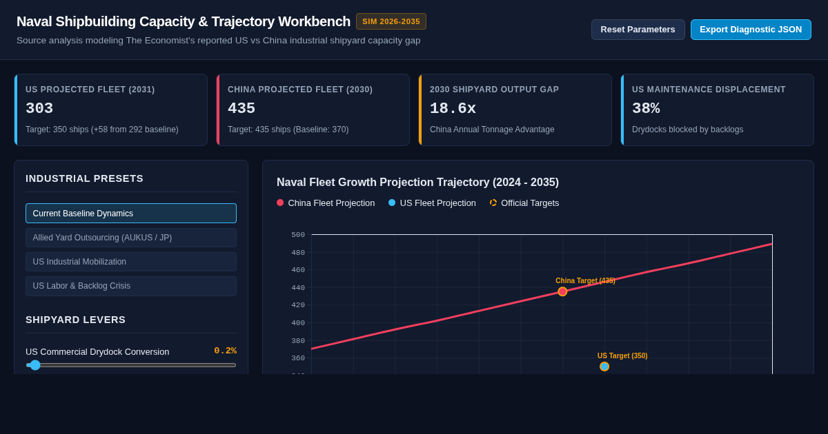US vs China Naval Shipbuilding Capacity & Fleet Trajectory Simulator preview