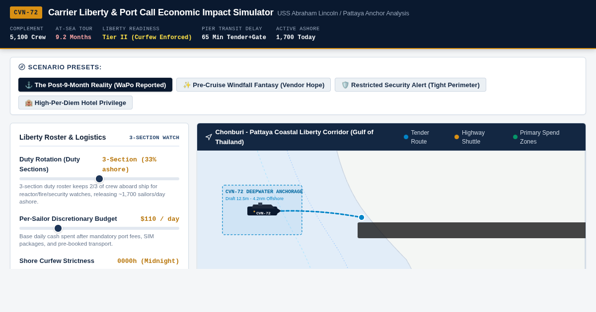 Carrier Liberty & Port Call Economic Impact Simulator | CVN-72 Pattaya Analysis preview
