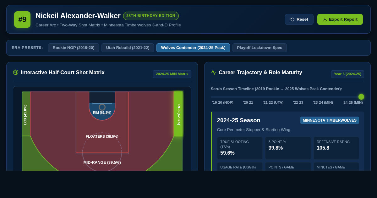 Nickeil Alexander-Walker Career Arc & Two-Way Shot Matrix preview
