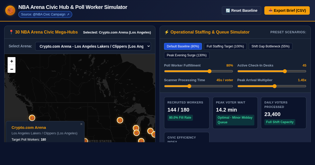 NBA Arena Civic Hub & Poll Worker Staffing Simulator preview