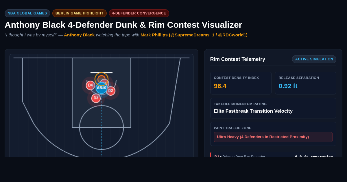 NBA Berlin Game: Anthony Black 4-Defender Dunk & Rim Contest Visualizer preview