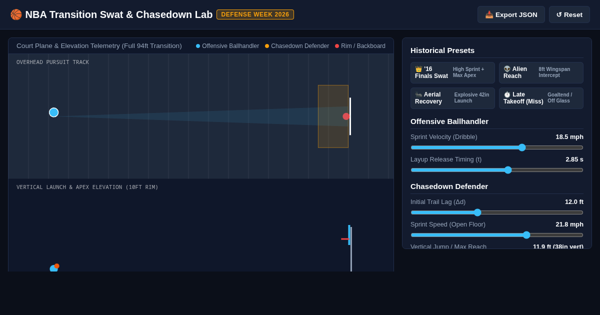 NBA Transition Swat & Chasedown Block Physics Lab preview