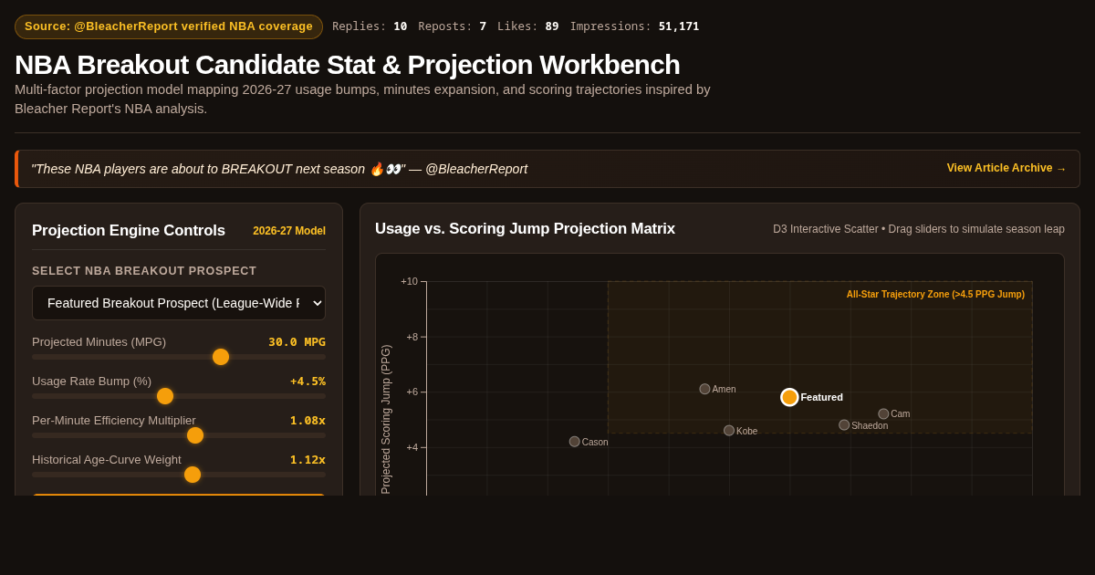 NBA Breakout Candidate Stat & Projection Workbench preview