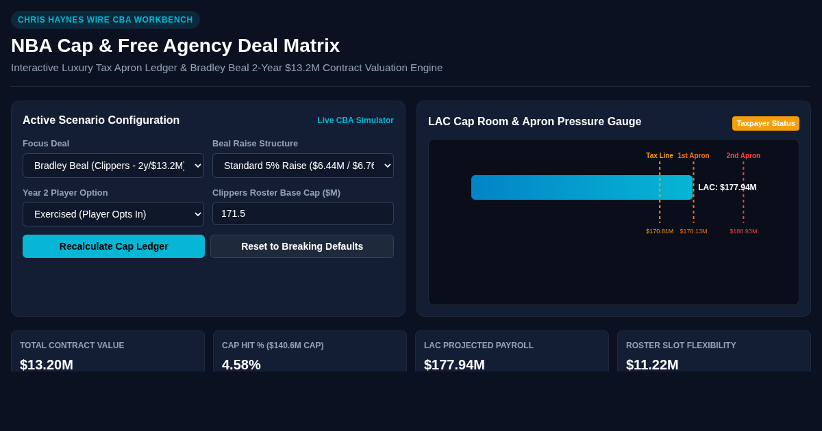 NBA Cap & Free Agency Deal Matrix preview